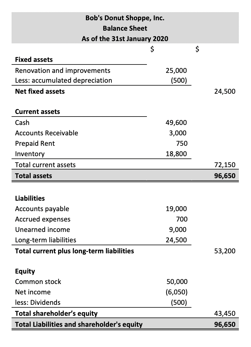 classified-balance-sheet-template-purpose-classifications-example